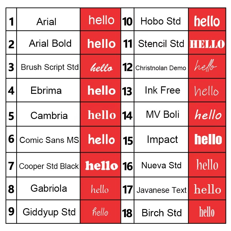 1PC Personalized Stainless Ste - огляд і ціна Embroidery Alphabet